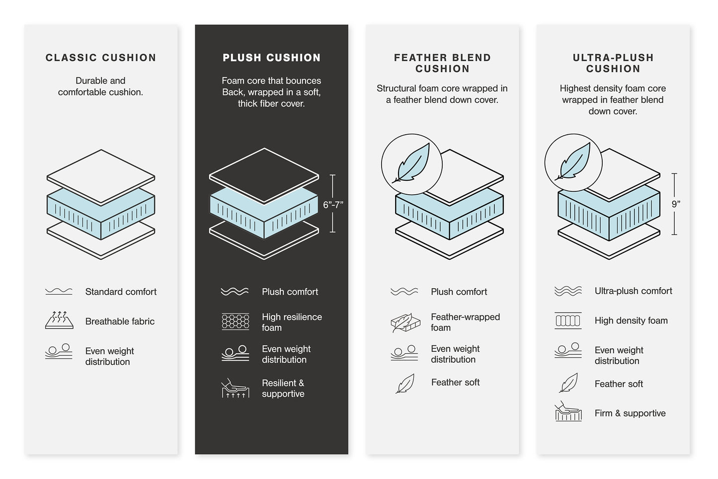 Rawcliffe 4-Piece Sectional