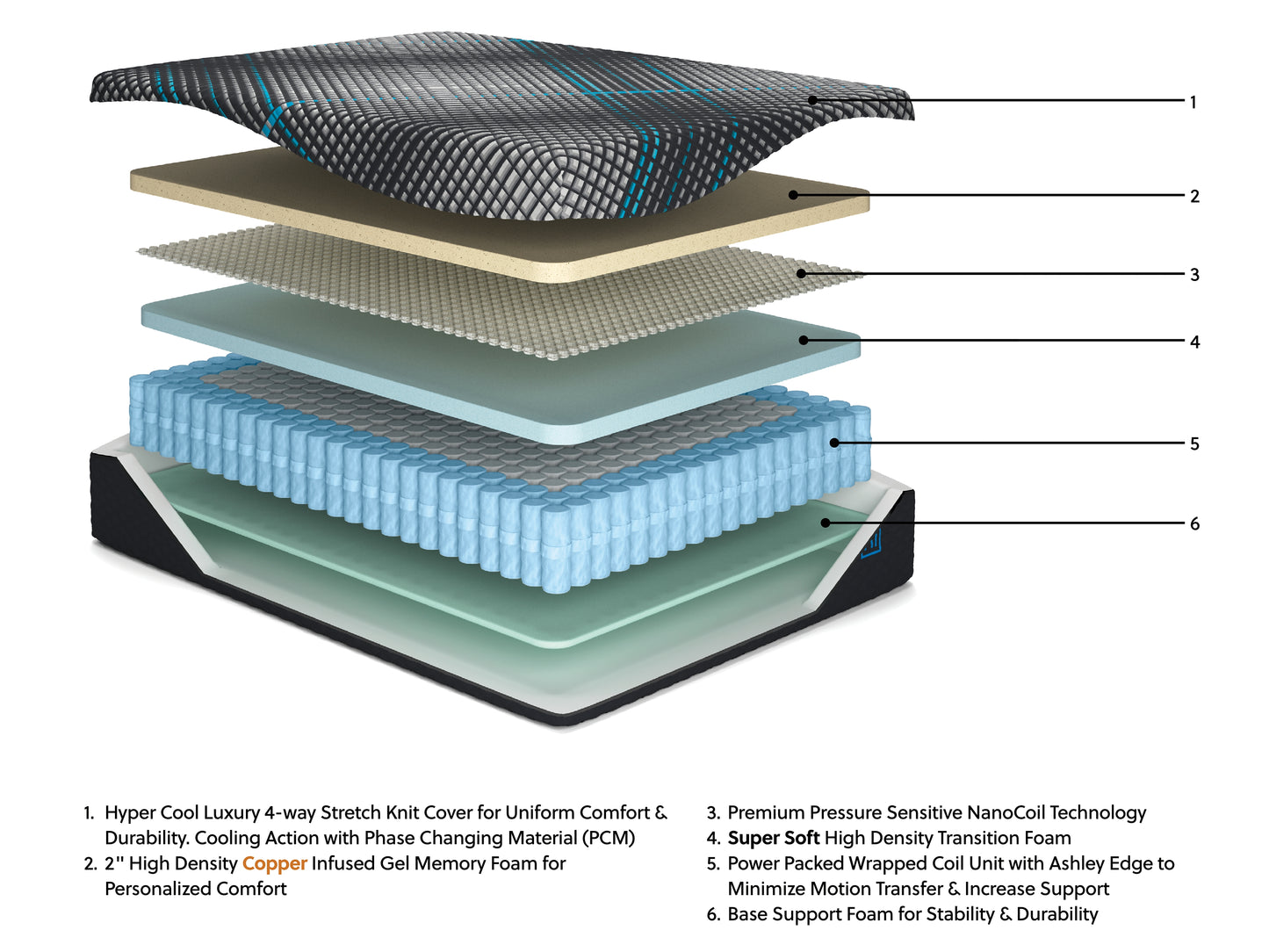 Millennium 2.0 Hybrid 12 Inch Twin XL Mattress